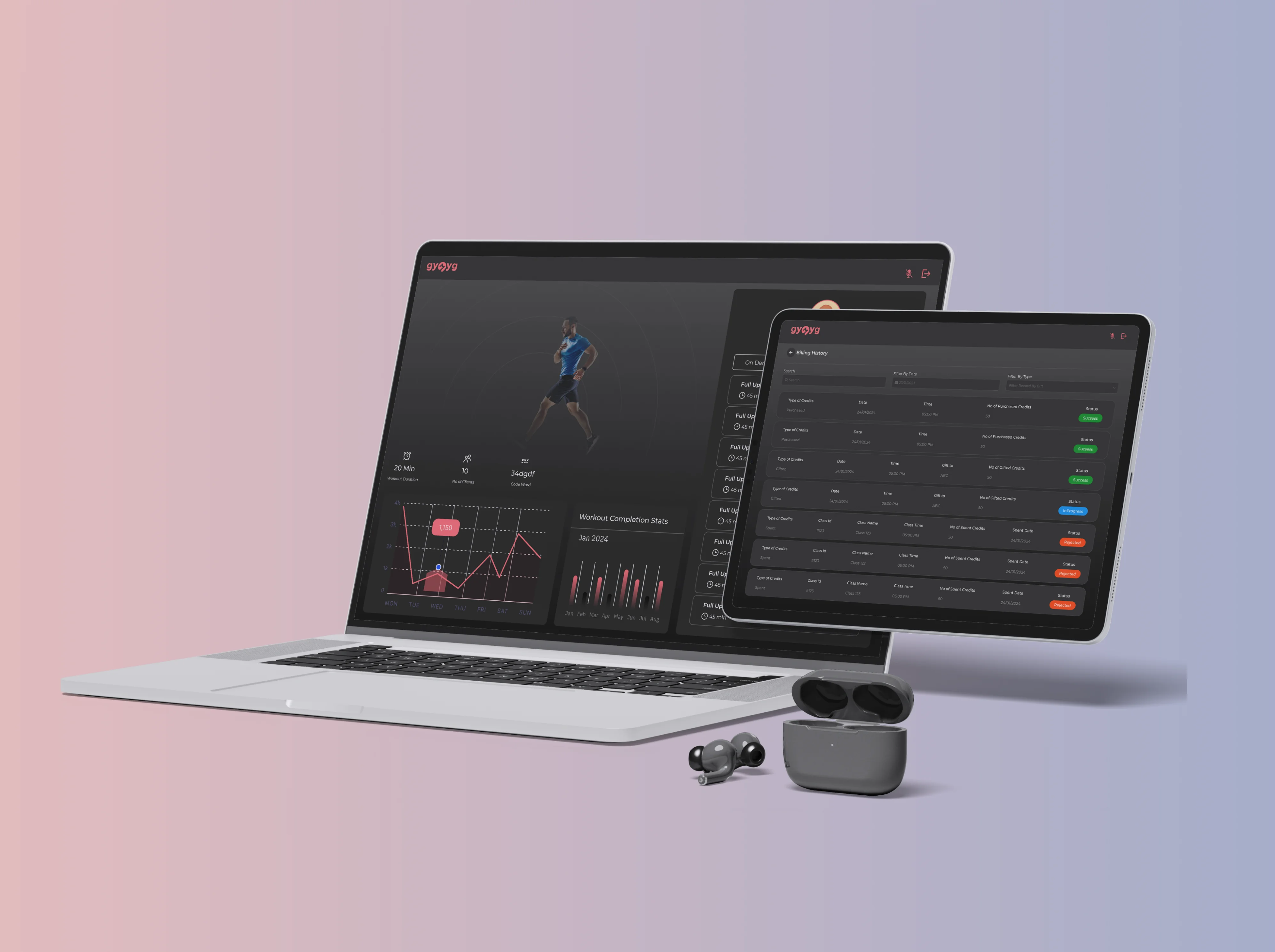 GYMYG results and impact metrics